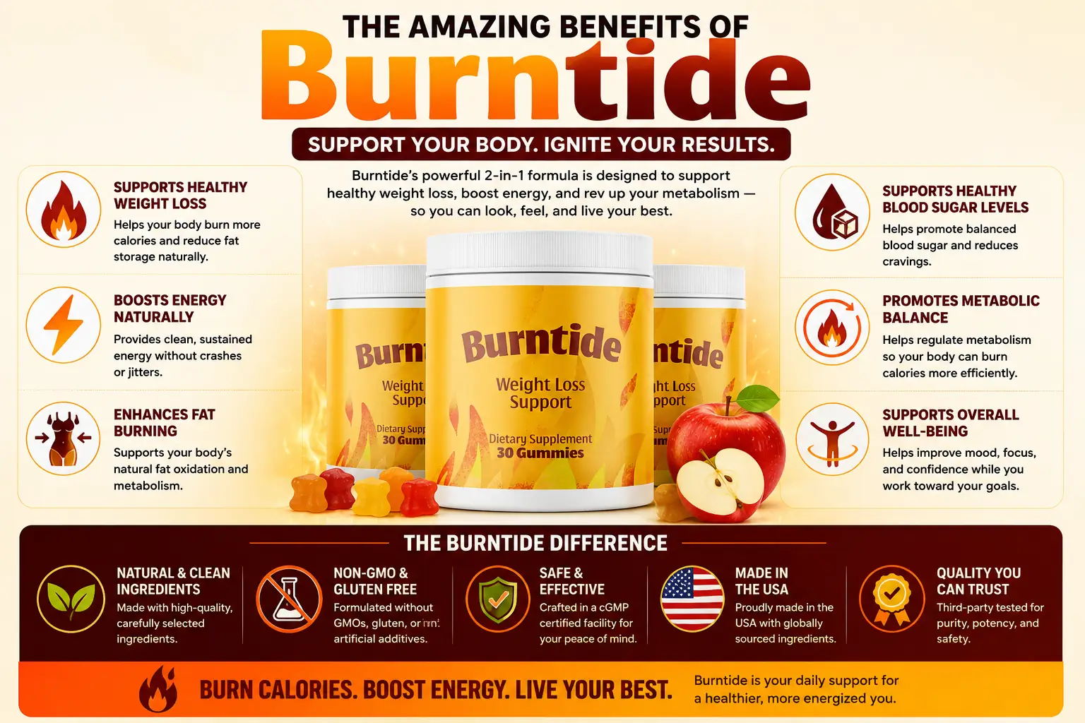 Gummy vs. Capsule: Does the Format Matter?